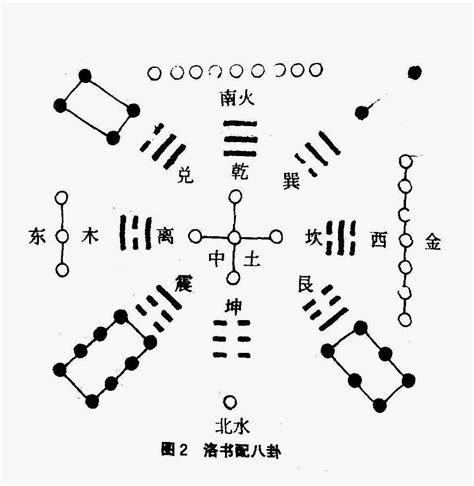 先天八卦河圖洛書|河图洛书——上古星图，宇宙魔方